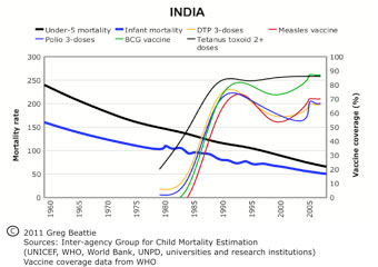 india-mortality-world-health-organization-vaccines-new-city-times.jpeg
