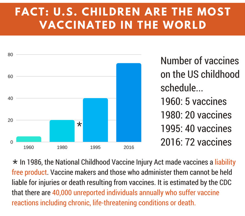 us-children-most-vaccinated-new-city-times