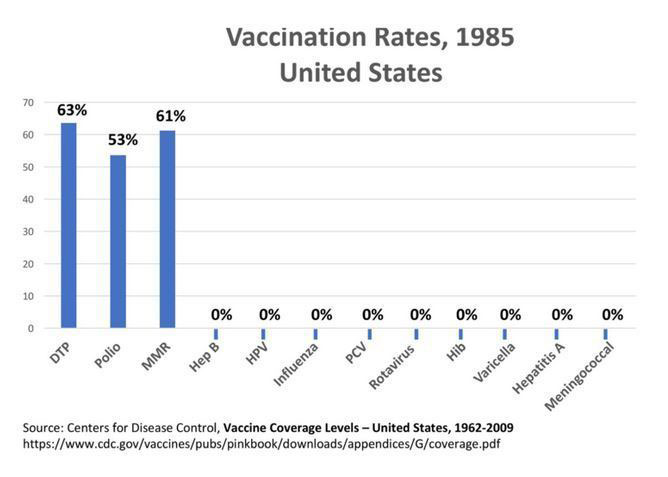 vaccination-rates-1985-new-city-times