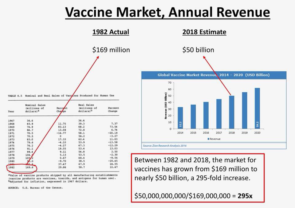 vaccine-market-annual-revenue-new-city-times